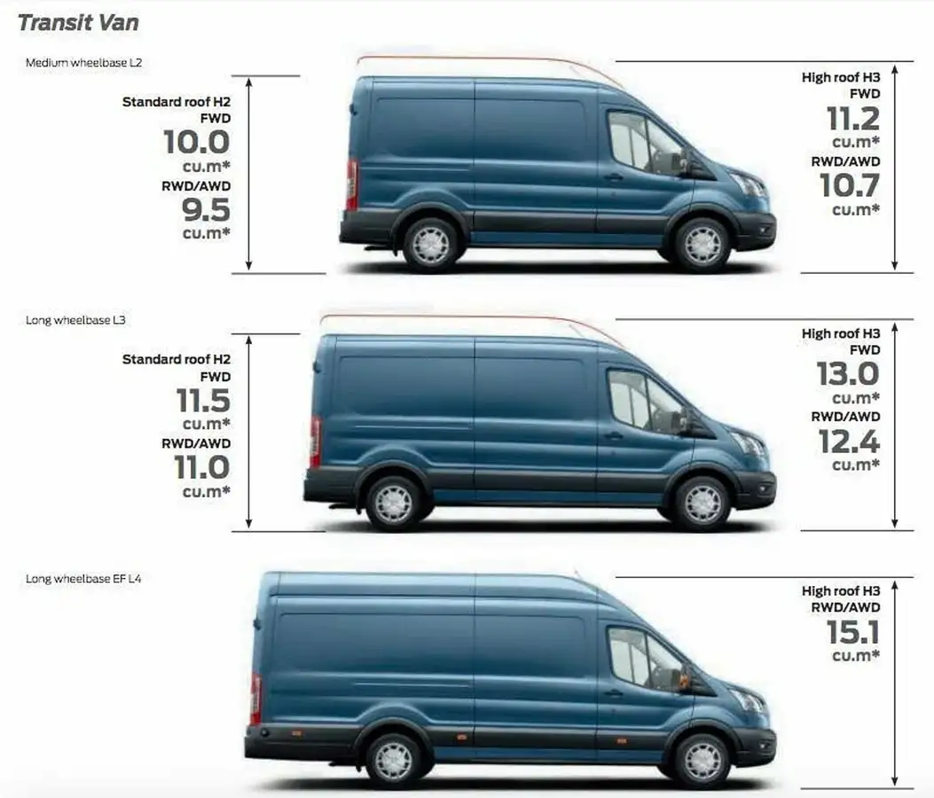 2022-ford-transit-20tdci-350-l3h2-leader-130pseu6dt-panel-van-big-62